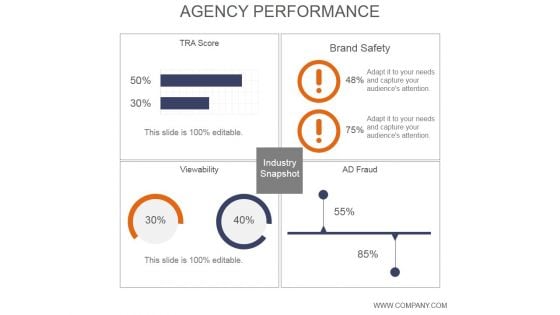 Agency Performance Ppt PowerPoint Presentation Layout