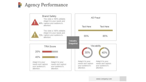 Agency Performance Ppt PowerPoint Presentation Model