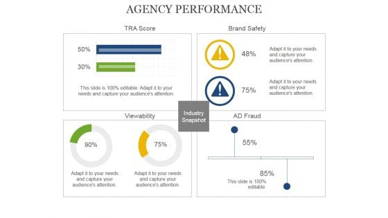 Agency Performance Template 2 Ppt PowerPoint Presentation Graphics