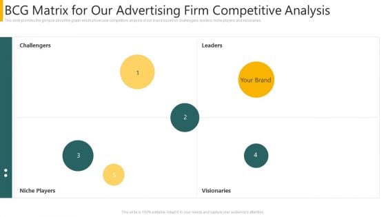 Agency Pitch Deck PPT BCG Matrix For Our Advertising Firm Competitive Analysis Introduction PDF Agency Pitch Deck PPT BCG Matrix For Our Advertising Firm Competitive Analysis Introduction PDF