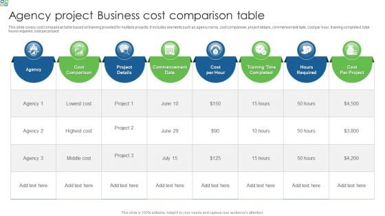 Agency Project Business Cost Comparison Table Introduction PDF Agency Project Business Cost Comparison Table Introduction PDF