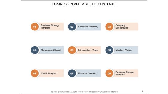 Agenda Business Plan Ppt PowerPoint Presentation Complete Deck