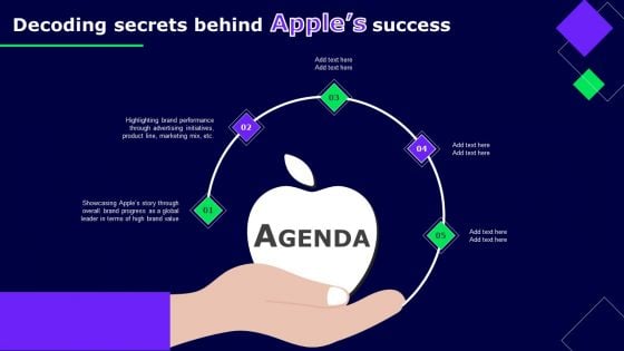 Agenda Decoding Secrets Behind Apples Success Ppt Slides Background PDF