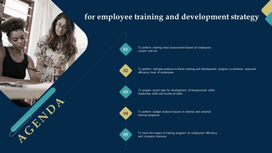 Agenda For Employee Training And Development Strategy Clipart PDF
