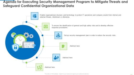 Agenda For Executing Security Management Program To Mitigate Threats And Safeguard Confidential Organizational Data Clipart PDF