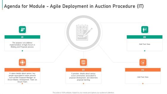 Agenda For Module Agile Deployment In Auction Procedure It Pictures PDF