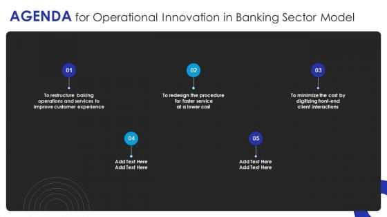 Agenda For Operational Innovation In Banking Sector Model Ppt Summary Slide Portrait