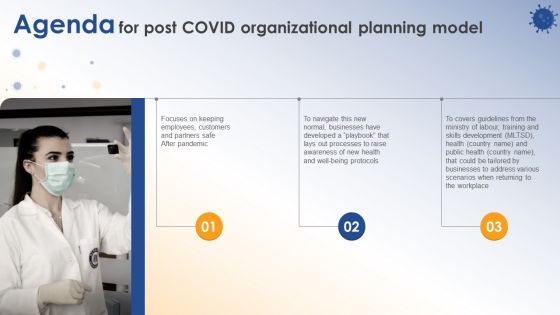 Agenda For Post Covid Organizational Planning Model Introduction PDF