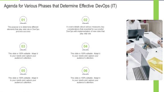 Agenda For Various Phases That Determine Effective Devops IT Themes PDF