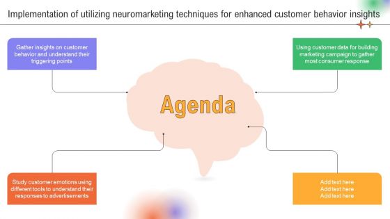 Agenda Implementation Of Utilizing Neuromarketing Techniques For Enhanced Customer Structure PDF