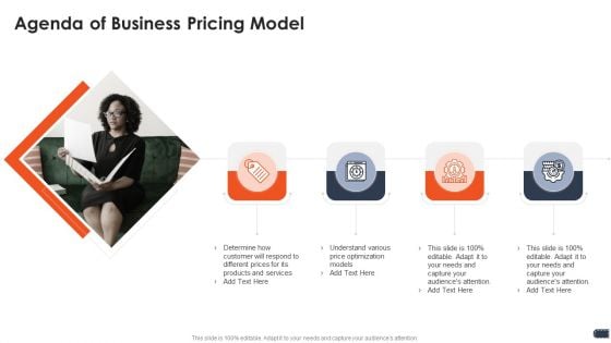 Agenda Of Business Pricing Model Ppt Pictures Guide PDF