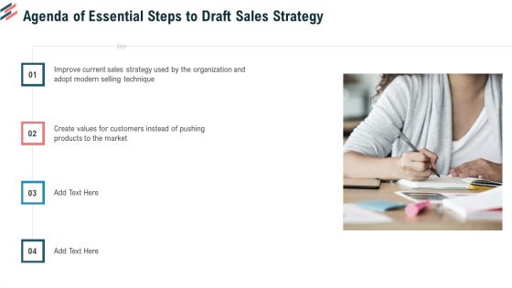 Agenda Of Essential Steps To Draft Sales Strategy Ppt Inspiration Objects PDF