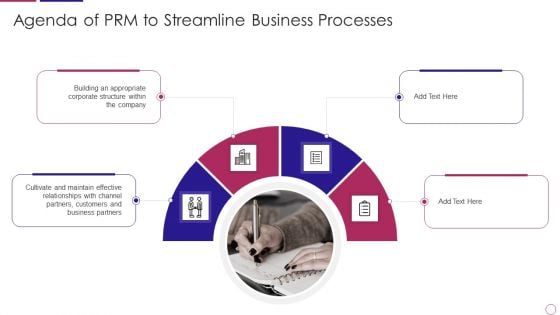 Agenda Of PRM To Streamline Business Processes Formats PDF