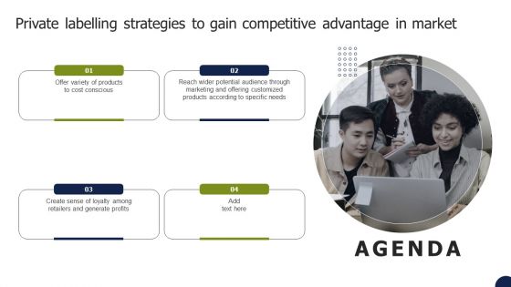 Agenda Private Labelling Strategies To Gain Competitive Advantage In Market Slides PDF