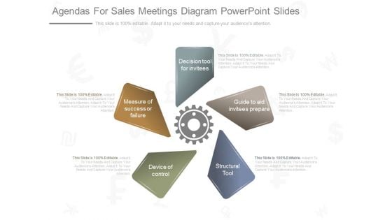 Agendas For Sales Meetings Diagram Powerpoint Slides