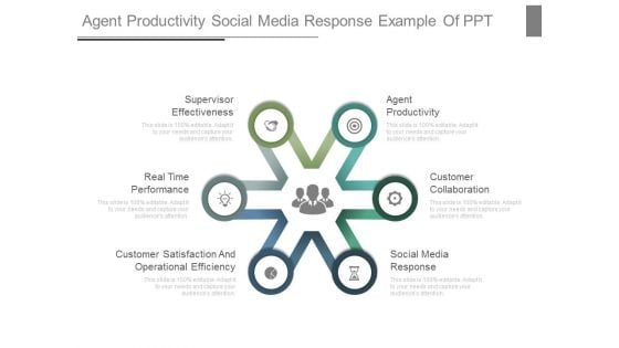 Agent Productivity Social Media Response Example Of Ppt