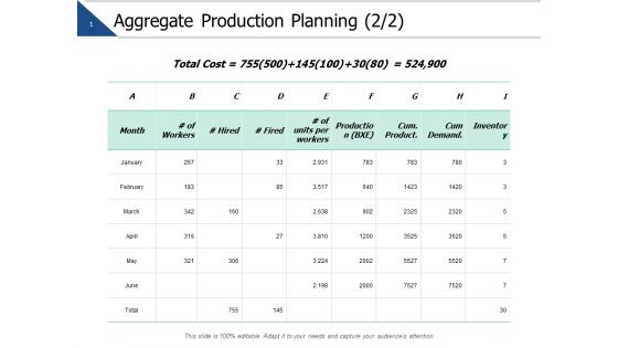 Aggregate Production Planning Strategy Ppt PowerPoint Presentation Ideas Influencers