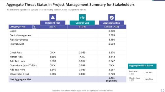 Aggregate Threat Status In Project Management Summary For Stakeholders Background PDF