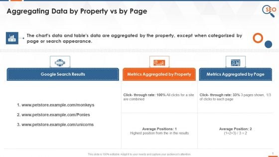 Aggregating Data By Property Vs By Page In Google Search Console Training Ppt