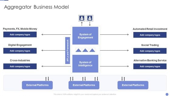 Aggregator Business Model Resolving Chicken And Egg Problem In Organization Sample PDF