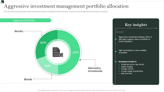 Aggressive Investment Management Portfolio Allocation Strategies To Enhance Portfolio Management Guidelines PDF
