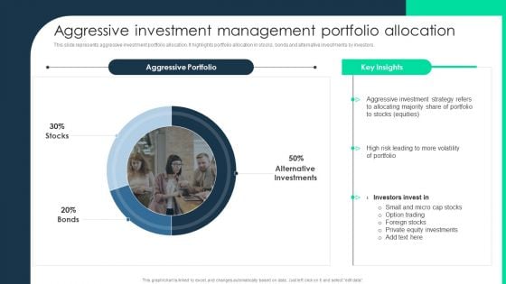 Aggressive Investment Management Portfolio Allocation Topics PDF