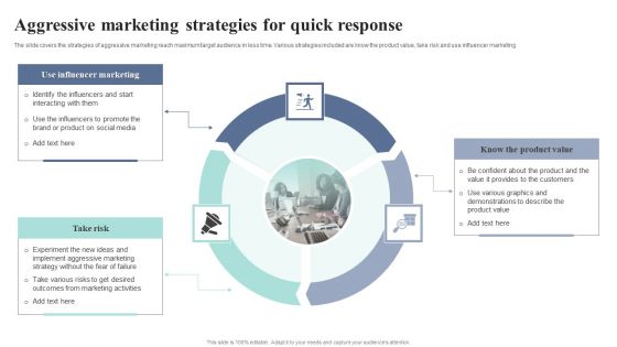 Aggressive Marketing Strategies For Quick Response Portrait PDF