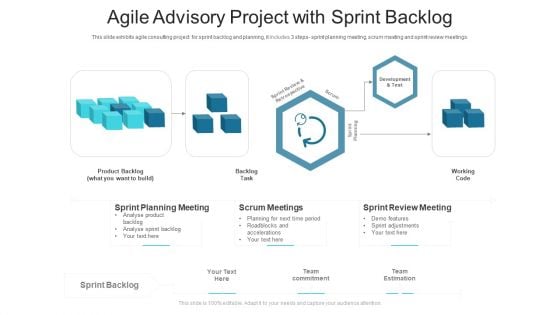 Agile Advisory Project With Sprint Backlog Ppt PowerPoint Presentation Gallery File Formats PDF