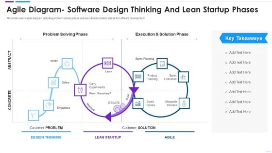 Agile Application Development Agile Diagram Software Design Brochure PDF