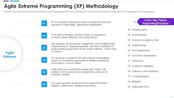 Agile Application Development Agile Extreme Programming XP Methodology Slides PDF Agile Application Development Agile Extreme Programming XP Methodology Slides PDF