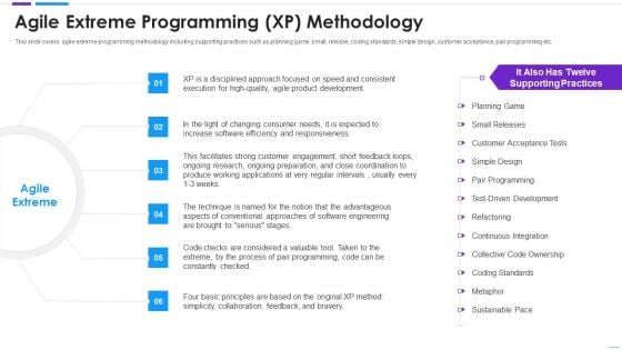 Agile Application Development Agile Extreme Programming XP Methodology Slides PDF