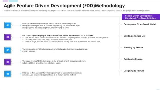 Agile Application Development Agile Feature Driven Development Portrait PDF