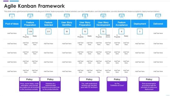 Agile Application Development Agile Kanban Framework Icons PDF
