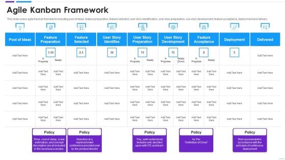 Agile Application Development Agile Kanban Framework Icons PDF