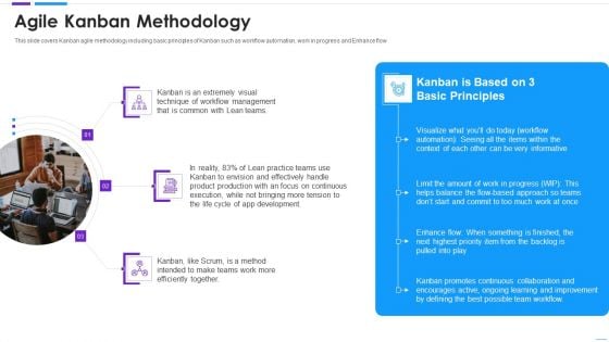 Agile Application Development Agile Kanban Methodology Template PDF