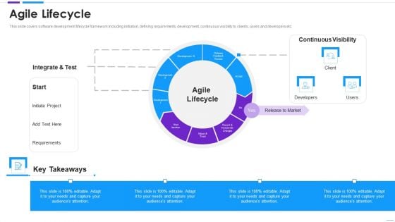 Agile Application Development Agile Lifecycle Diagrams PDF