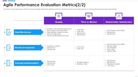 Agile Application Development Agile Performance Evaluation Metrics Data Introduction PDF