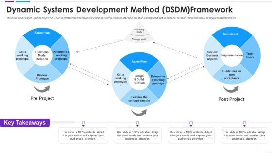 Agile Application Development Dynamic Systems Development Slides PDF