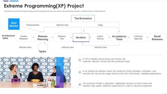 Agile Application Development Extreme Programming Xp Project Microsoft PDF