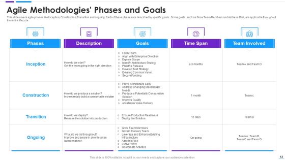 Agile Application Development Ppt PowerPoint Presentation Complete With Slides Slide12