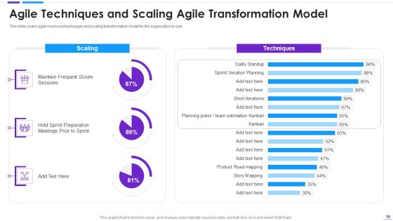 Agile Application Development Ppt PowerPoint Presentation Complete With Slides Slide16