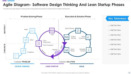 Agile Application Development Ppt PowerPoint Presentation Complete With Slides Slide17