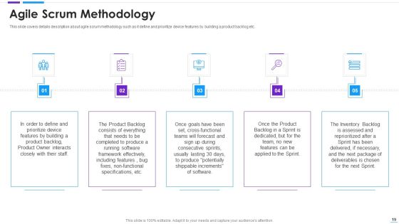 Agile Application Development Ppt PowerPoint Presentation Complete With Slides Slide19