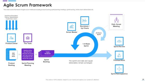 Agile Application Development Ppt PowerPoint Presentation Complete With Slides Slide20
