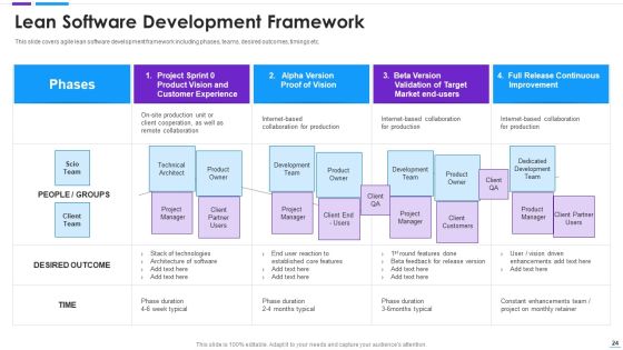 Agile Application Development Ppt PowerPoint Presentation Complete With Slides Slide24