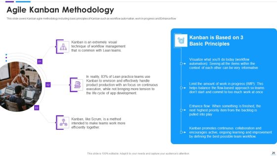 Agile Application Development Ppt PowerPoint Presentation Complete With Slides Slide26