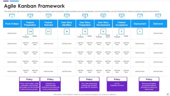Agile Application Development Ppt PowerPoint Presentation Complete With Slides Slide27