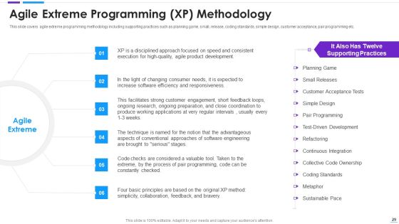 Agile Application Development Ppt PowerPoint Presentation Complete With Slides Slide29