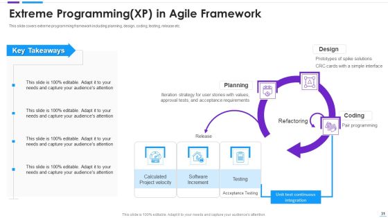 Agile Application Development Ppt PowerPoint Presentation Complete With Slides Slide31