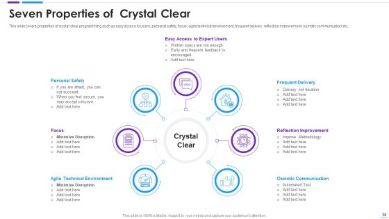 Agile Application Development Ppt PowerPoint Presentation Complete With Slides Slide34